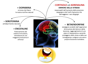 Effetti yoga della risata